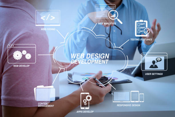 Professional Web Design in Loughton That Helps Your Business Grow